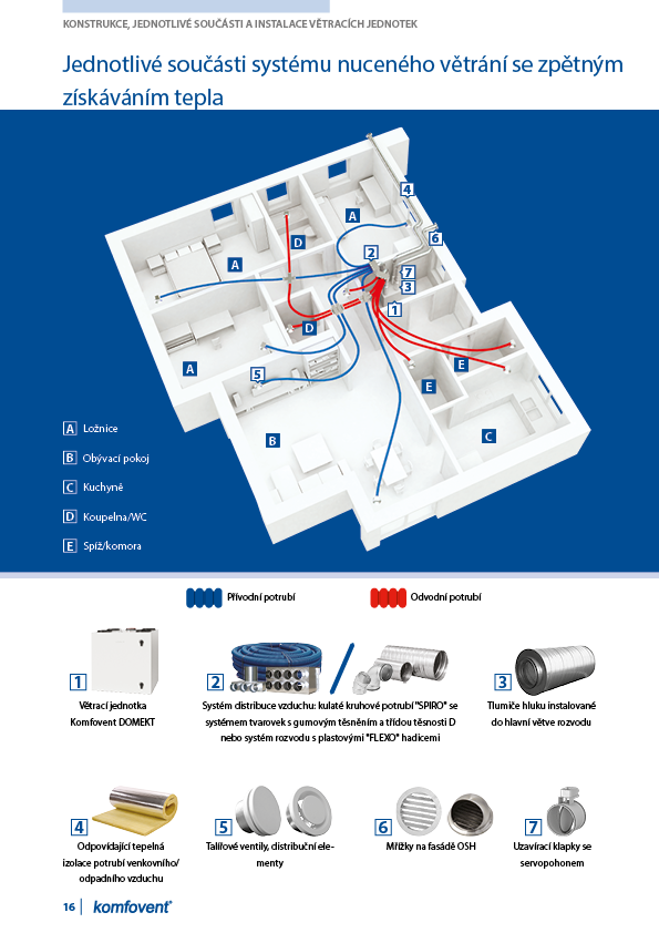 e-book rekuperace – ukázka