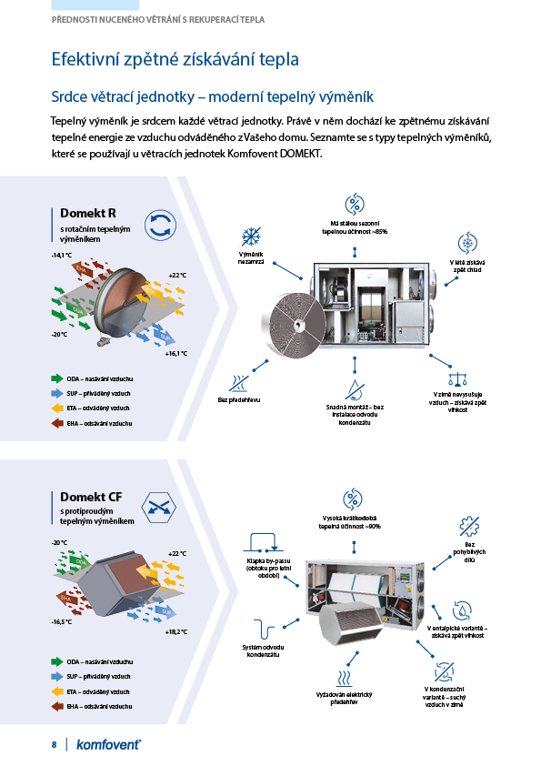 e-book rekuperace – ukázka
